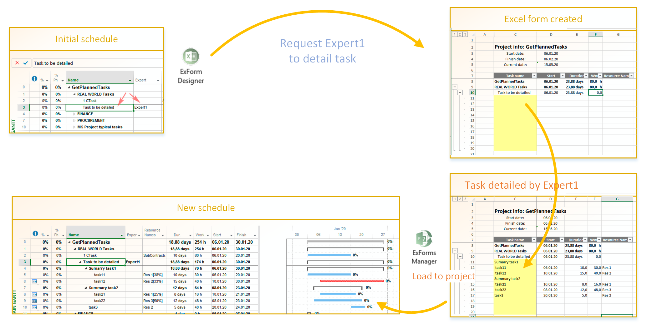 Getting planned tasks by ExForm