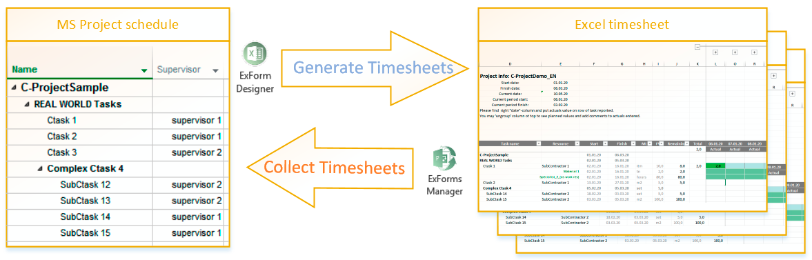 ExFrom getting actuals workflow